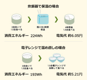 Rice-cooker-energy-consumption