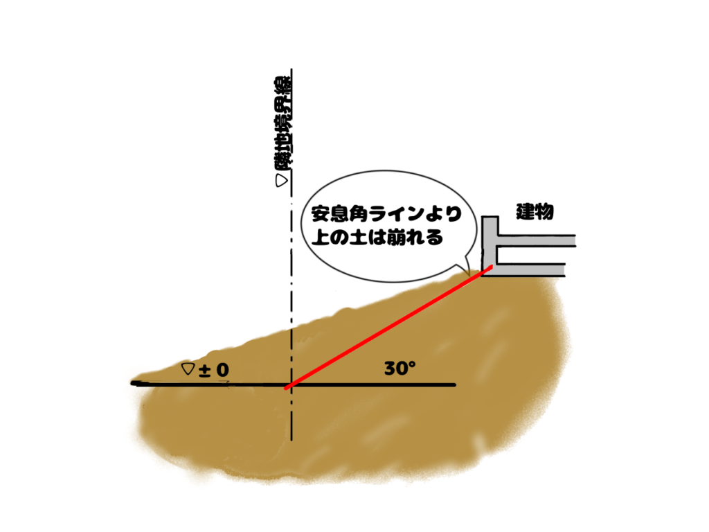 sample-risk-of-land-pattern-five