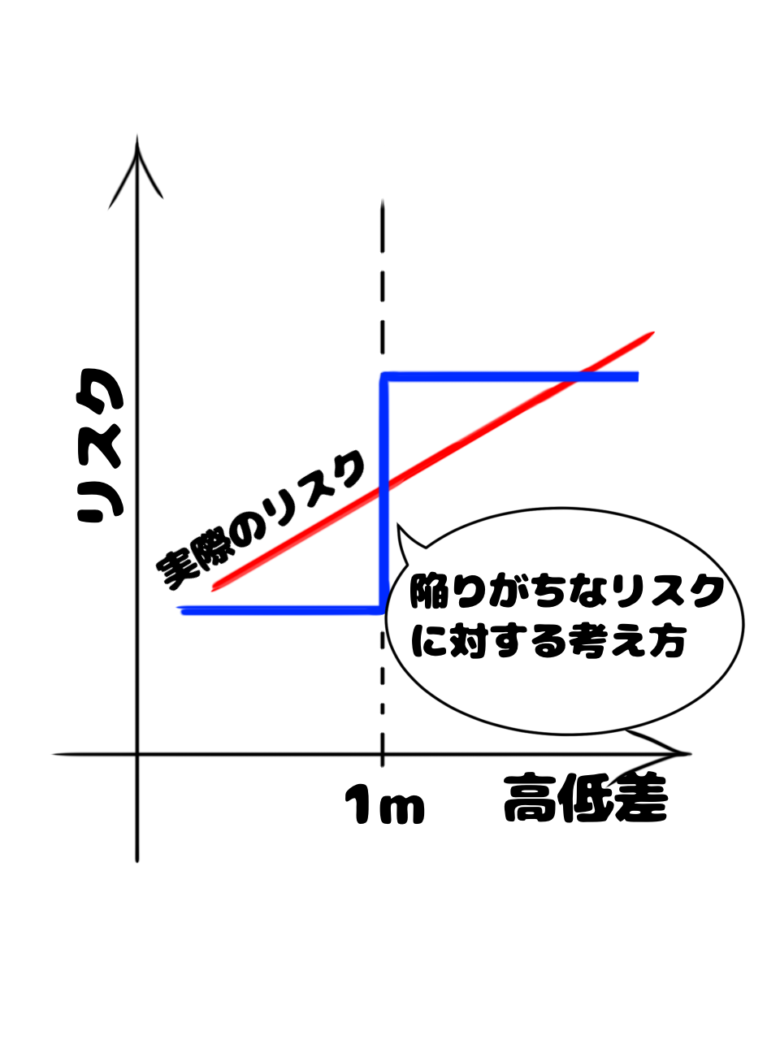 about-risk