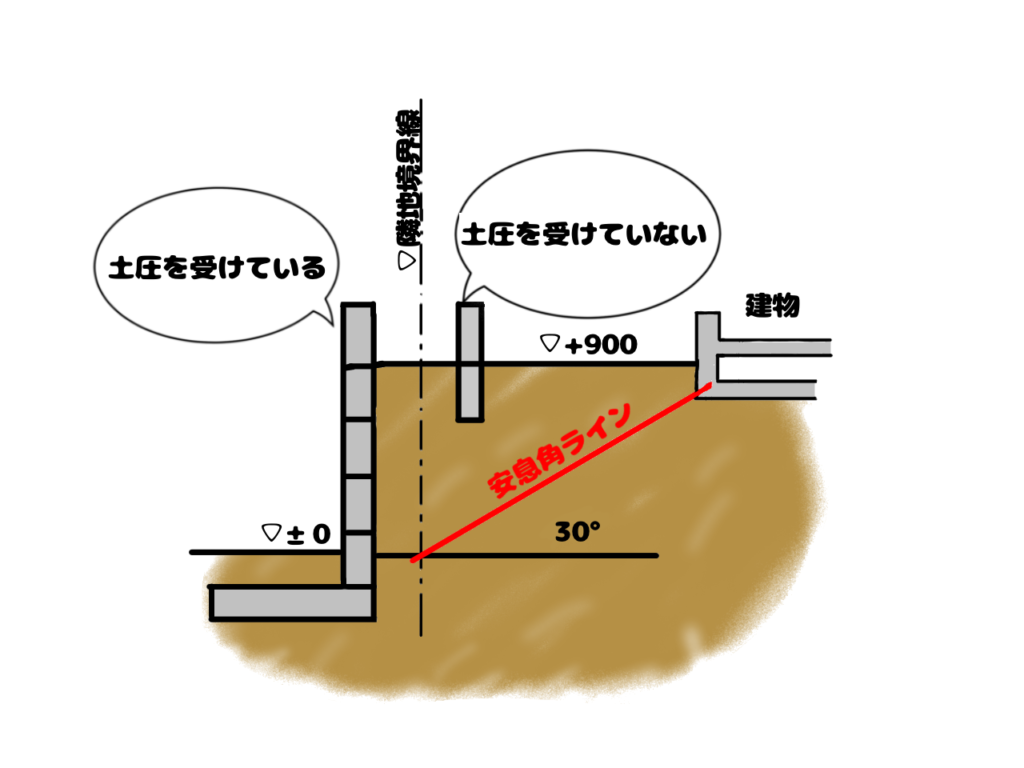 sample-risk-of-land-pattern-two