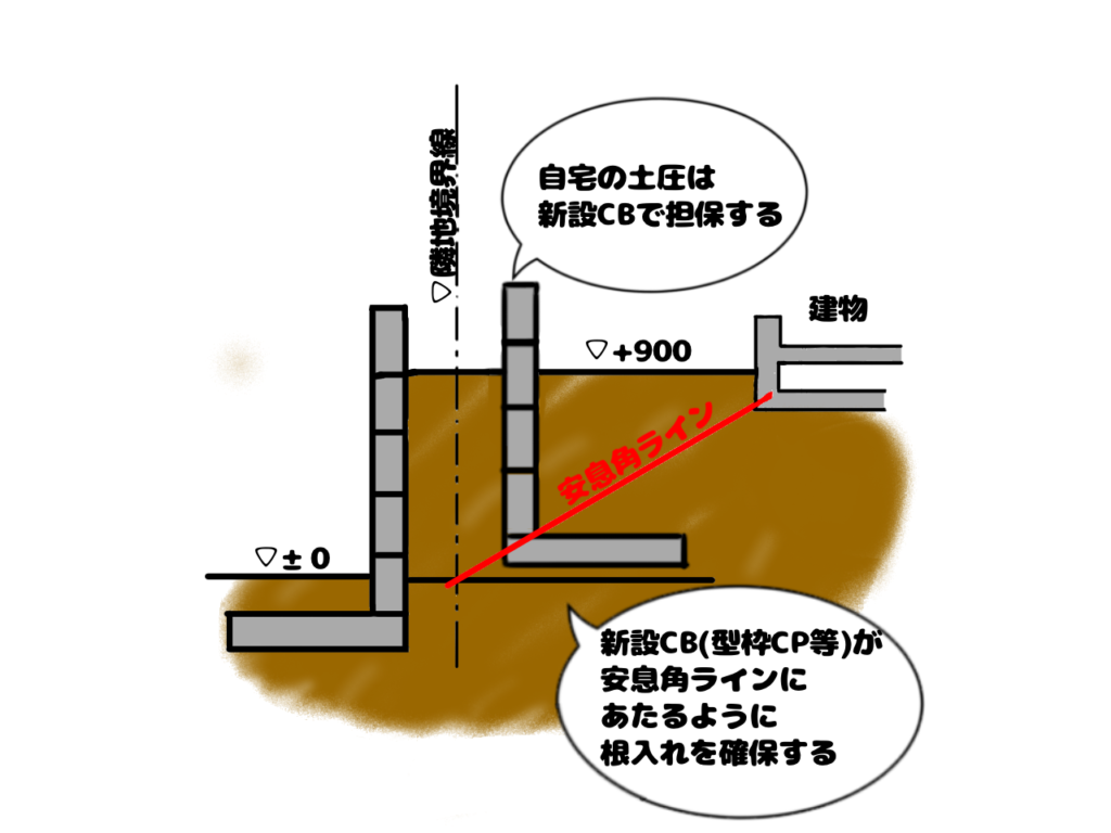 sample-risk-of-land-pattern-ten