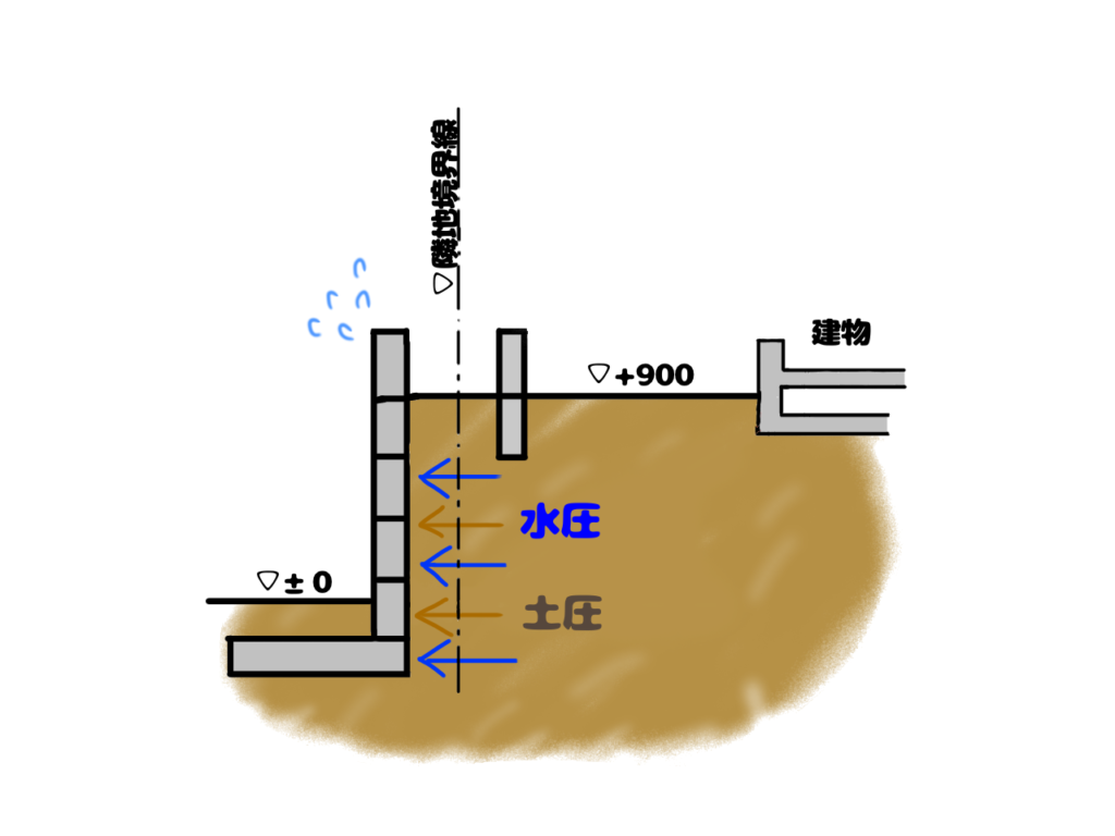 sample-risk-of-land-pattern-seven