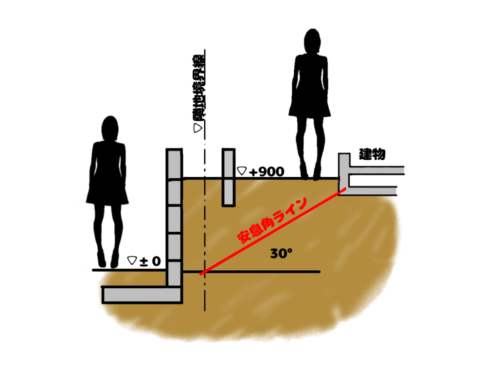 sample-risk-of-land-pattern-six