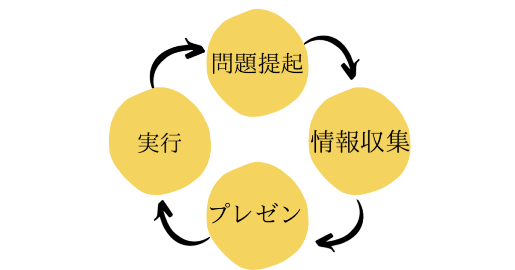 pdca-cycle