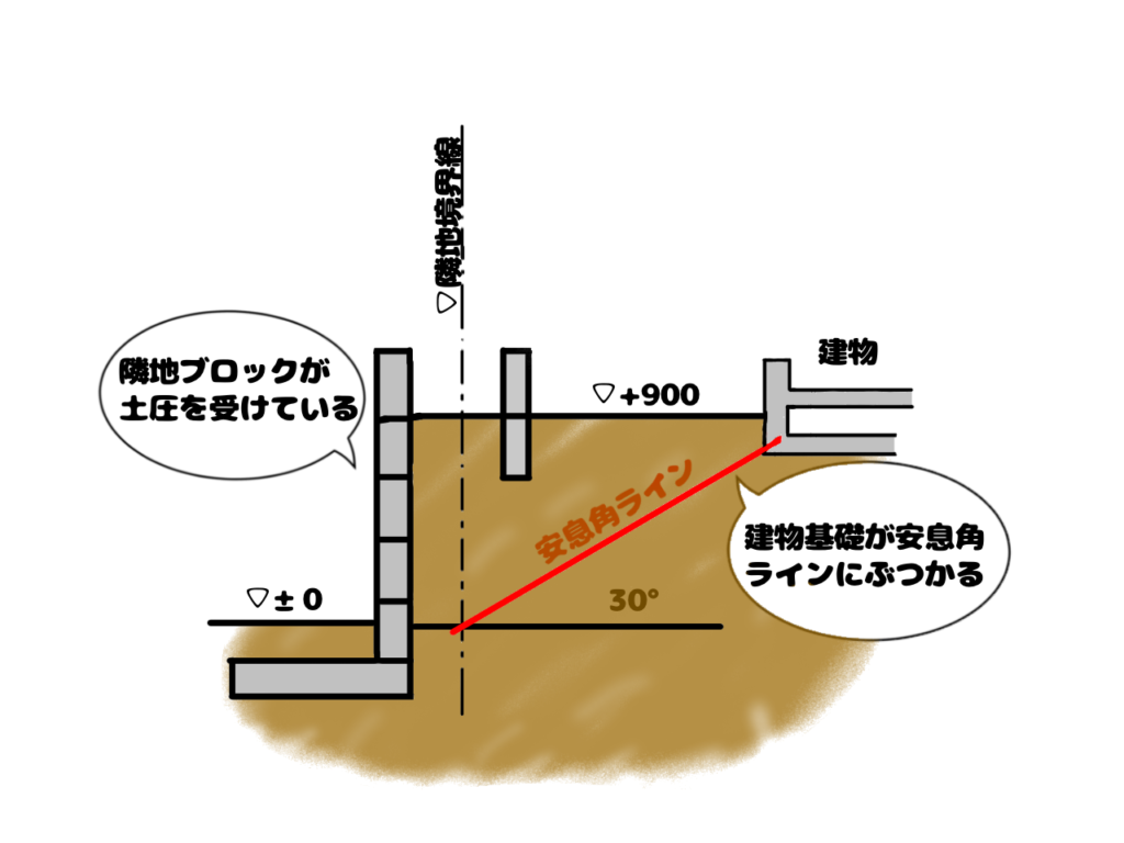 sample-risk-of-land-pattern-one