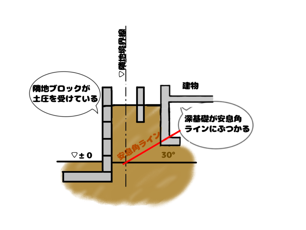 sample-risk-of-land-pattern-three