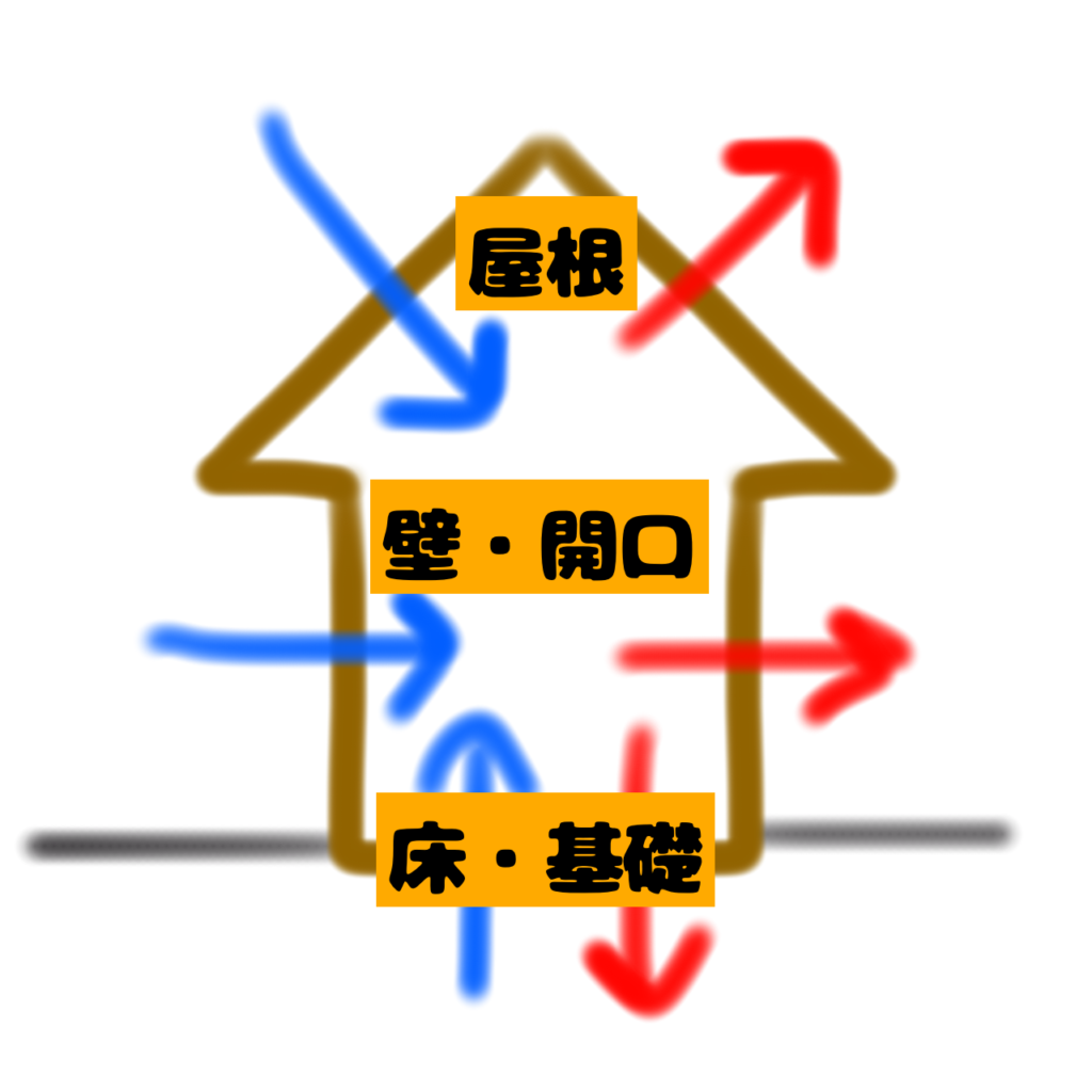 Thermal-transmission-of-the-house